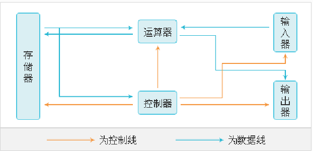 _ŴW(xu)ӋC(j)